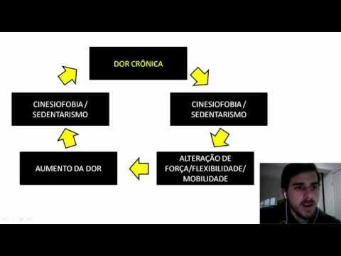 O Ciclo da Dor: Entenda e Quebre Esse Padrão