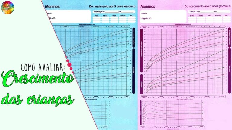 Calculadora da Curva de Crescimento Infantil: Como Usar e Interpretar