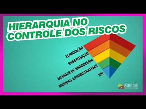 Otimize sua Gestão com a Hierarquia de Controle
