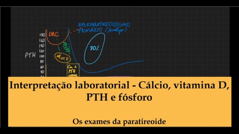 Como Calcular o Cálcio Iônico de Forma Eficiente