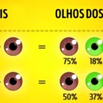 Prepúcio: Hipertrofia e Tratamento