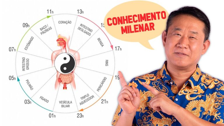 O papel do ciclo circadiano na medicina tradicional chinesa