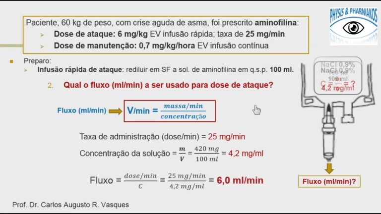 Aminofilina: Posologia Ideal