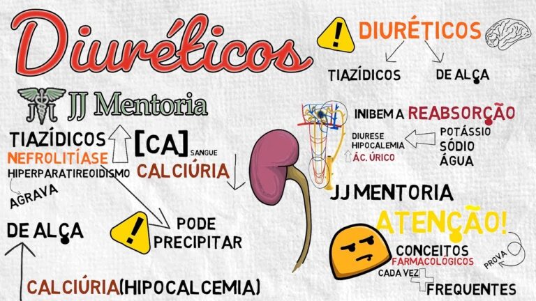 Benef&iacute;cios e Riscos dos Diur&eacute;ticos de Al&ccedil;a