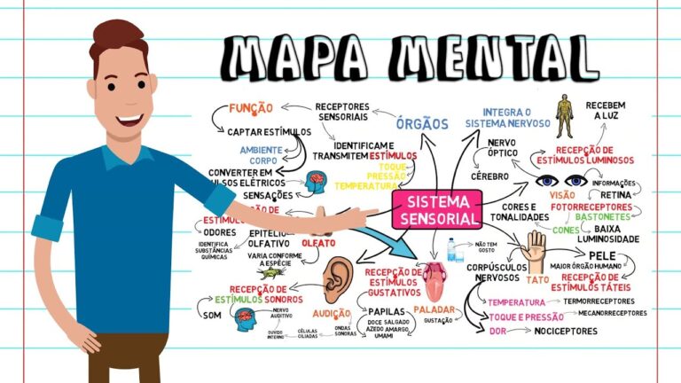 Mapa Mental: Estrategias para uma Visão Clara e Eficiente