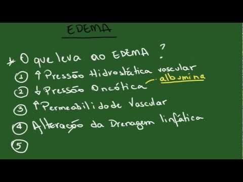 Congestão Vascular no Estômago: Causas e Tratamentos
