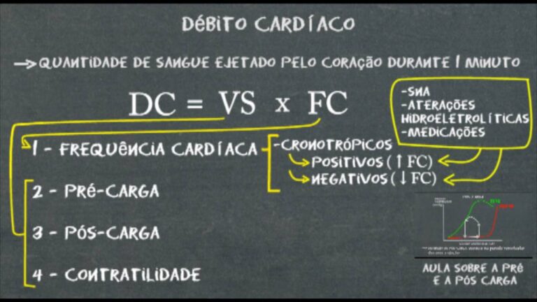 Fórmula do Débito Cardíaco: Entenda e Aplique