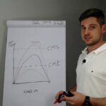 O papel do médico no tratamento da infecção urinária