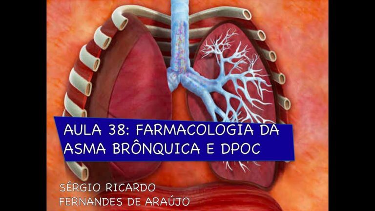 Formoterol: classe e usos