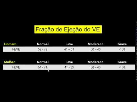 Fração de Ejeção de 26: O que você precisa saber