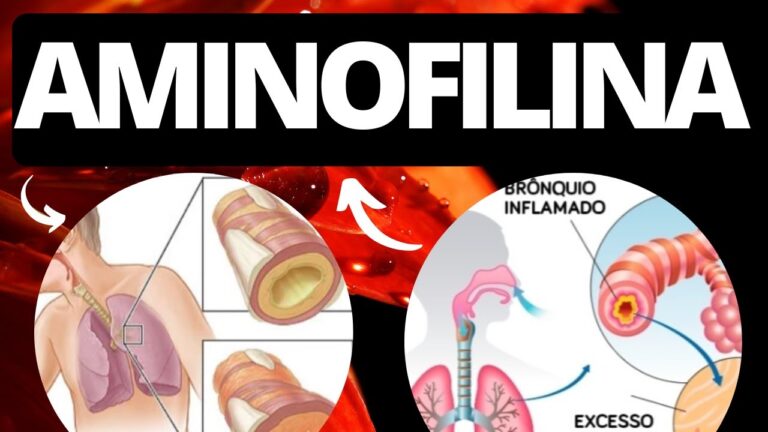 Aminofilina: Contraindicações e Precauções