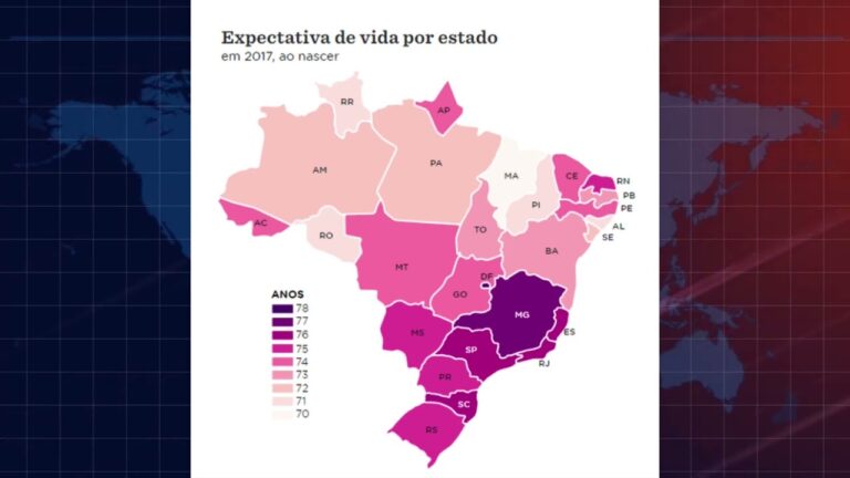 Como Calcular a Expectativa de Vida