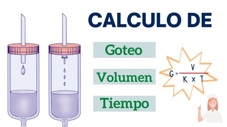 Gotas por Min: Otimizando o Fluxo de Líquidos