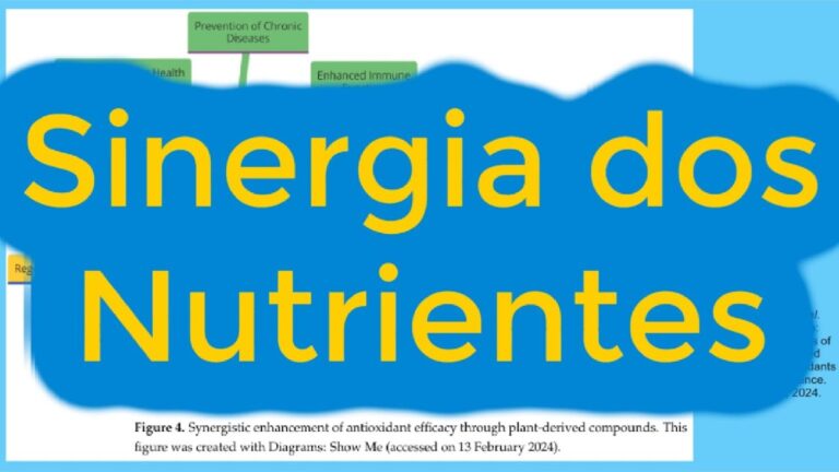 Efeito Sinérgico: Potencializando Resultados em Conjunto