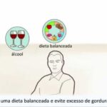 Cirurgia de Colelitíase: Procedimento otimizado e eficaz