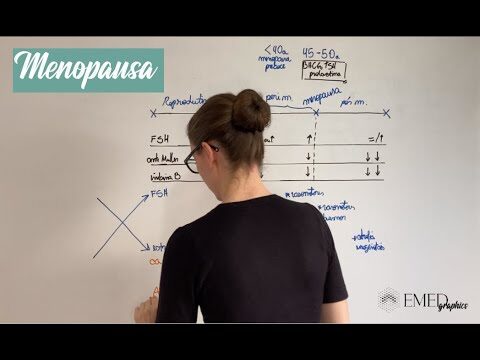 Fisiopatologia da Menopausa: Entendendo suas Implicações na Saúde da Mulher