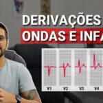 Sacroil&iacute;aca: Causas e Tratamentos para a Inflama&ccedil;&atilde;o